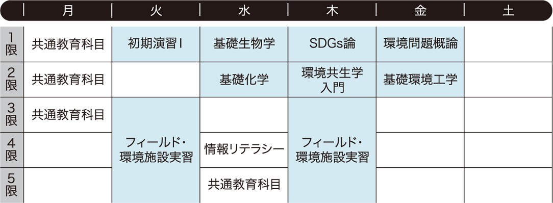 H.U.さんの1年前期の時間割例