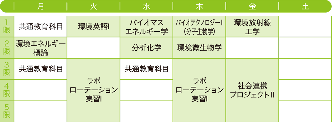 K.N.さんの2年前期の時間割例