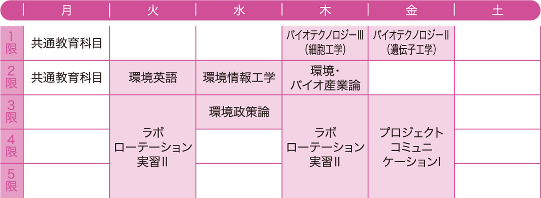 F.J.さんの2年後期の時間割例