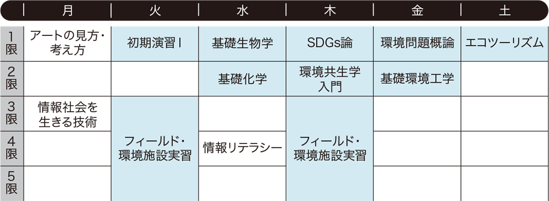 S.I.さんの時間割例