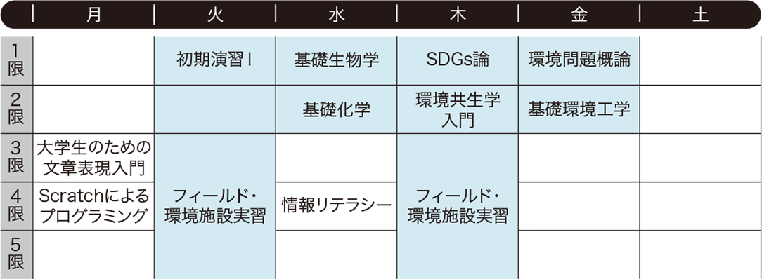 K.M.さんの時間割例