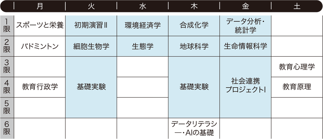 M.O.さんの時間割例